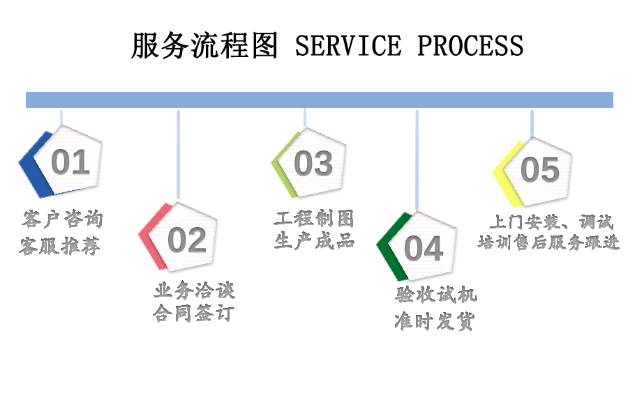 服務流程1.jpg 服務流程1.jpg